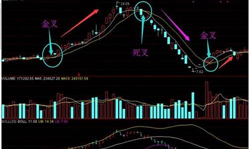 股票死叉是什么意思(股票金叉是什么意思)_https://www.haiwangdasha.com_广期所_第1张