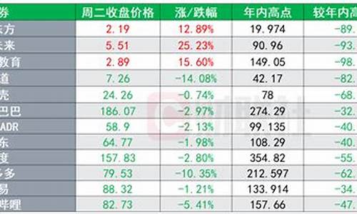 今日A股收盘(今日a股收盘点评)_https://www.haiwangdasha.com_深交所_第1张