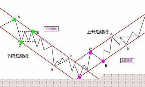 个股的基本面和技术面分析图(个股的基本面分析主要包括哪些内容)_https://www.haiwangdasha.com_上交所_第1张