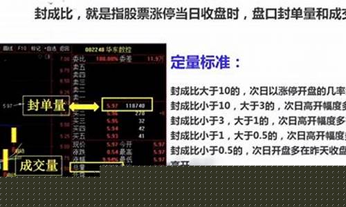 封单比和封成比的区别(封单比计算方法示例视频)_https://www.haiwangdasha.com_大商所_第1张