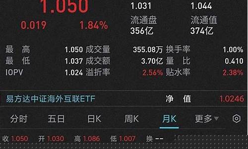 窄基是什么基金(窄基指数基金适合什么投资者)_https://www.haiwangdasha.com_北交所_第1张