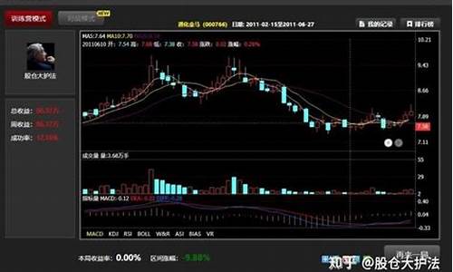 新手模拟炒股(新手模拟炒股视频教程)_https://www.haiwangdasha.com_创业板_第1张