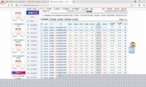 东方财富网千股千评个股诊断(东方财富股票诊股)_https://www.haiwangdasha.com_创业板_第1张