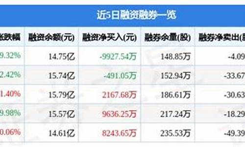 股票最新资讯(股票最新资讯图表)_https://www.haiwangdasha.com_北交所_第1张