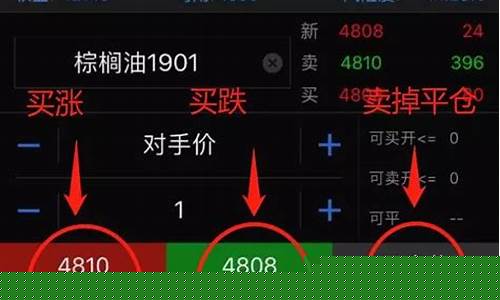 买涨买跌交易平台是否合法_https://www.haiwangdasha.com_创业板_第1张