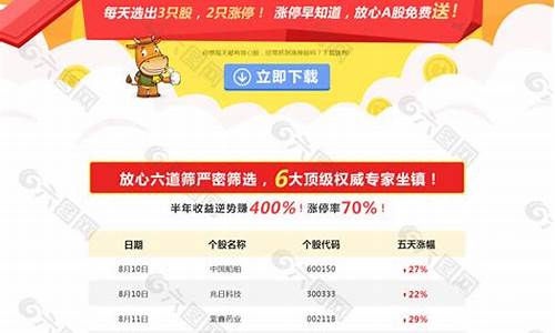 股票诊股免费(股票软件里的诊股有用吗)_https://www.haiwangdasha.com_郑商所_第1张