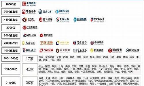 今年证券公司排名(2021年证券公司排行榜)_https://www.haiwangdasha.com_郑商所_第1张