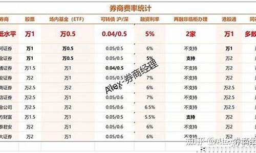 券商股价最低的股票(股价最低的证券股)_https://www.haiwangdasha.com_科创板_第1张