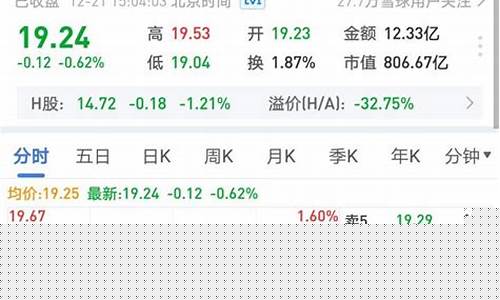 在线股票诊股(股票诊股软件哪个好)_https://www.haiwangdasha.com_上交所_第1张