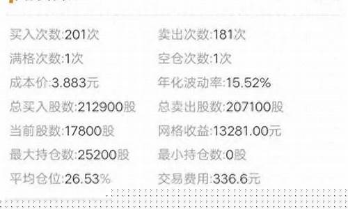 沪深三百有哪300只股票(沪深三百成分股)_https://www.haiwangdasha.com_广期所_第1张