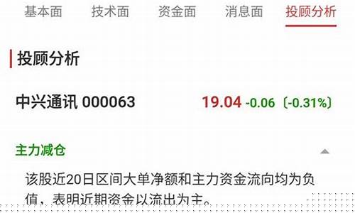 诊股工具的套路(诊股是真的吗)_https://www.haiwangdasha.com_郑商所_第1张