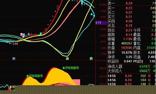 涨停后开板洗盘特征(涨停然后开板)_https://www.haiwangdasha.com_郑商所_第1张