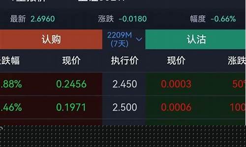 期权分仓平台手续费好赚钱(期权分仓怎么开户)_https://www.haiwangdasha.com_创业板_第1张