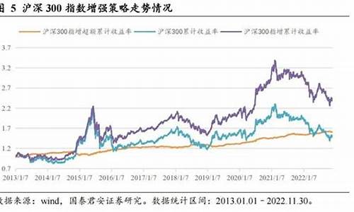 沪深300指数基金(沪深300指数基金排名前十名)_https://www.haiwangdasha.com_大商所_第1张