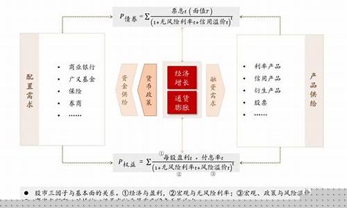 基本面分析案例(基本面分析)_https://www.haiwangdasha.com_中金所_第1张