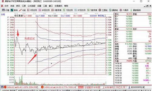 股票t 0怎么开通(股票t+0开户)_https://www.haiwangdasha.com_大商所_第1张