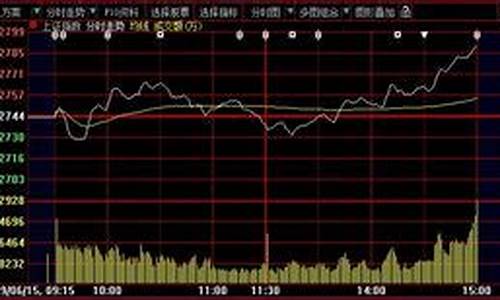每日股价查询(股票每日价格数据库)_https://www.haiwangdasha.com_上交所_第1张
