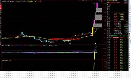 天下第一选股神器公式(天下第一选股.czs)_https://www.haiwangdasha.com_广期所_第1张