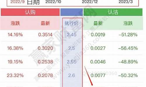 上证50期权交易开户条件(上证50期权开户要求)_https://www.haiwangdasha.com_上期所_第1张