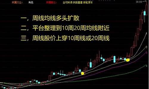周线选股日线买股绝招(股票周线买入技巧)_https://www.haiwangdasha.com_深交所_第1张