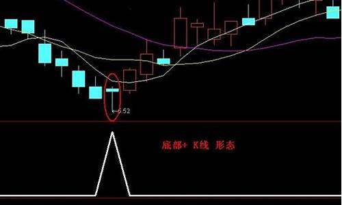 外包日k线选股公式(外包日k线的原理和意义)_https://www.haiwangdasha.com_郑商所_第1张