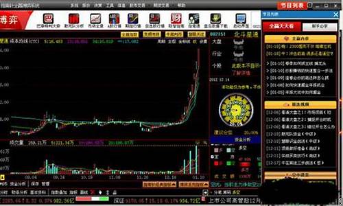 一元指南针炒股软件(指南针炒股软件怎么样)_https://www.haiwangdasha.com_上期所_第1张