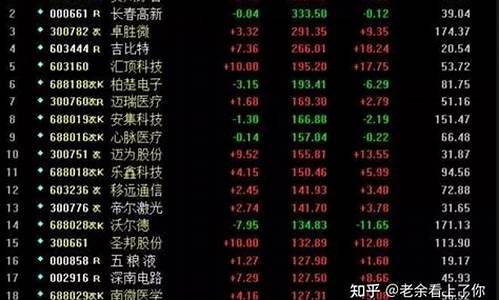 炒股多少钱可以玩(炒股多少钱可以起步)_https://www.haiwangdasha.com_上期能源_第1张