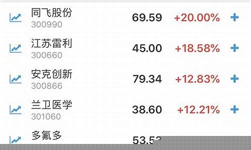 尾盘量化选股器(尾盘量化选股器有风险吗)_https://www.haiwangdasha.com_中金所_第1张