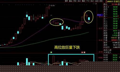 低位放巨量下跌意味着什么(低位放量大跌说明什么)_https://www.haiwangdasha.com_创业板_第1张