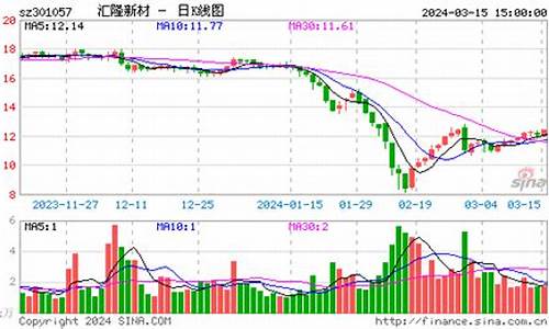 同花顺301057(同花顺301512)_https://www.haiwangdasha.com_郑商所_第1张
