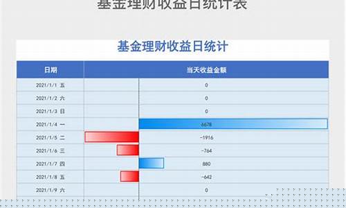 日收益投资app下载(日收益理财可靠吗)_https://www.haiwangdasha.com_中金所_第1张