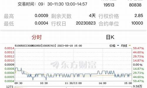 期权分仓平台开户(期权分仓平台搭建)_https://www.haiwangdasha.com_广期所_第1张