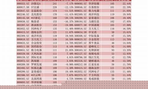大学生股票分析报告(大学生股票分析报告2023年)_https://www.haiwangdasha.com_中金所_第1张