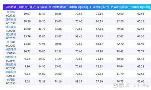 诊股的综合评分有用吗(诊股的综合评分什么意思)_https://www.haiwangdasha.com_创业板_第1张