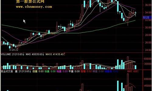 成交量10条黄金口诀(成交量10条黄金口诀妙记)_https://www.haiwangdasha.com_创业板_第1张