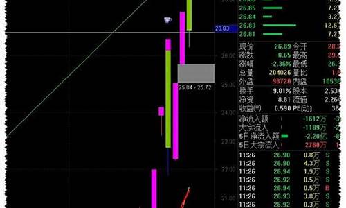 六脉神剑共振选股指标(六脉神剑共振选股指标公式)_https://www.haiwangdasha.com_郑商所_第1张