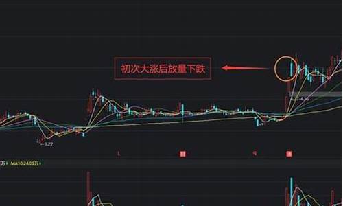 放量下跌(放量下跌后续走势)_https://www.haiwangdasha.com_大商所_第1张