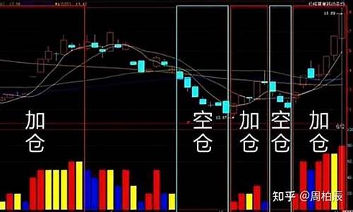 股票几层仓位最合适(股票几层仓位是怎么计算)_https://www.haiwangdasha.com_创业板_第1张