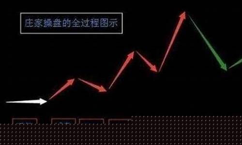 庄家拉升多少才有利润(庄家拉升多少才能出货)_https://www.haiwangdasha.com_科创板_第1张