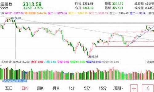 急涨慢跌是洗盘还是出货(宽幅震荡是洗盘还是出货)_https://www.haiwangdasha.com_北交所_第1张