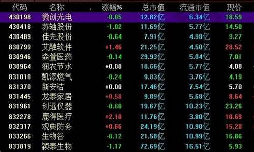 新三板创新层股票交易规则(新三板创新层股票交易规则解读)_https://www.haiwangdasha.com_上交所_第1张
