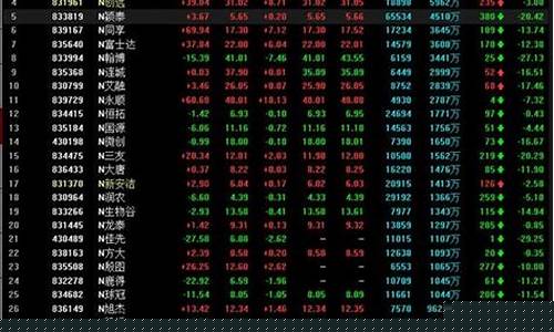 股票开盘和收盘时间是什么意思(股票开盘前的集合竞价是什么意思)_https://www.haiwangdasha.com_大商所_第1张