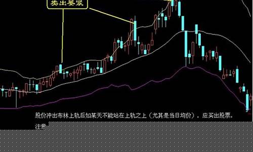 股票买入卖出规则(股票买入卖出规则及费用清算)_https://www.haiwangdasha.com_上期所_第1张