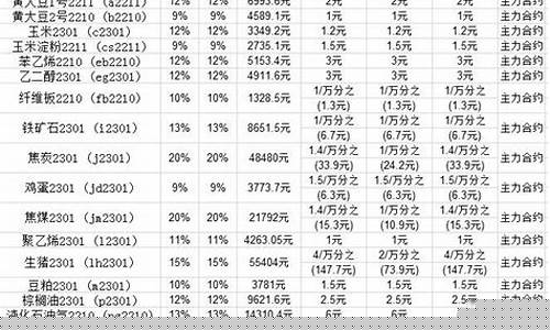 期权手续费一览表2021(期权手续费最低可以做到多少一张)_https://www.haiwangdasha.com_大商所_第1张
