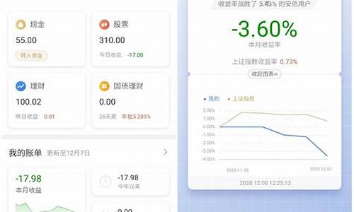 目前最好的炒股软件(目前较好的炒股软件)_https://www.haiwangdasha.com_大商所_第1张
