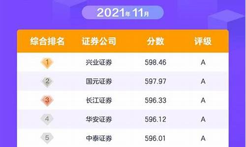 下载券商app(下载券商金股app)_https://www.haiwangdasha.com_上交所_第1张