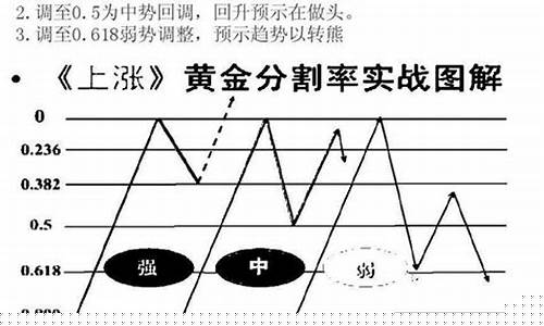 股票的正确投资方法(股票的正确投资方法是什么)_https://www.haiwangdasha.com_创业板_第1张