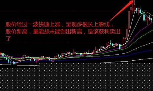 股票涨停还能卖出吗(股票涨停还能卖么)_https://www.haiwangdasha.com_郑商所_第1张