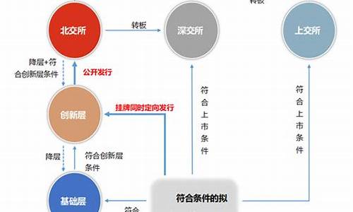 新三板转北交所上市条件(新三板转板停牌多久才能上市)_https://www.haiwangdasha.com_郑商所_第1张