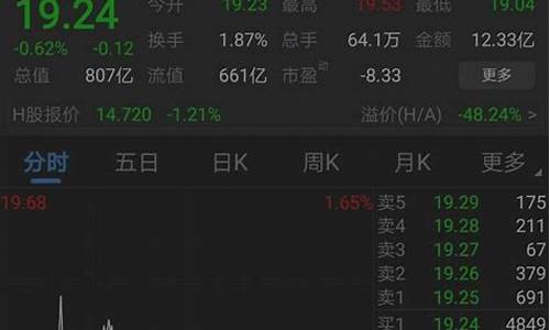 大牛诊股(大牛诊股未来15天准吗)_https://www.haiwangdasha.com_上期能源_第1张